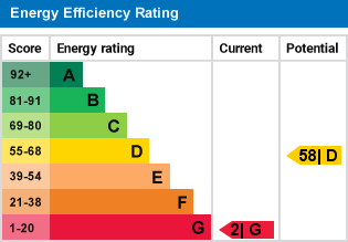 EPC Graph