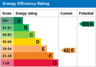 EPC Graph