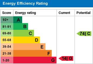 EPC Graph