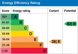 EPC Graph