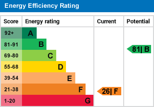 EPC Graph