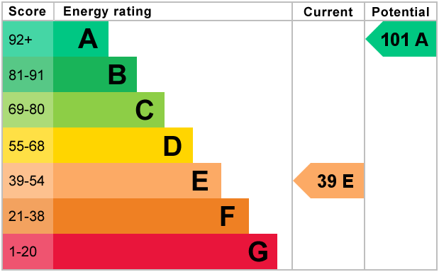 EPC Graph